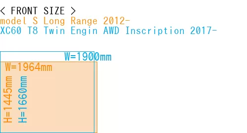 #model S Long Range 2012- + XC60 T8 Twin Engin AWD Inscription 2017-